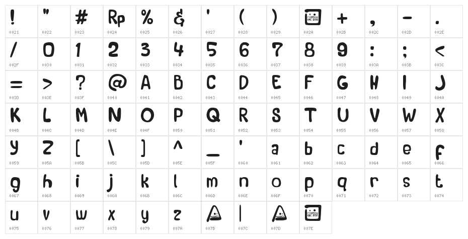 Roadshow-IAIC-2013 Character Map