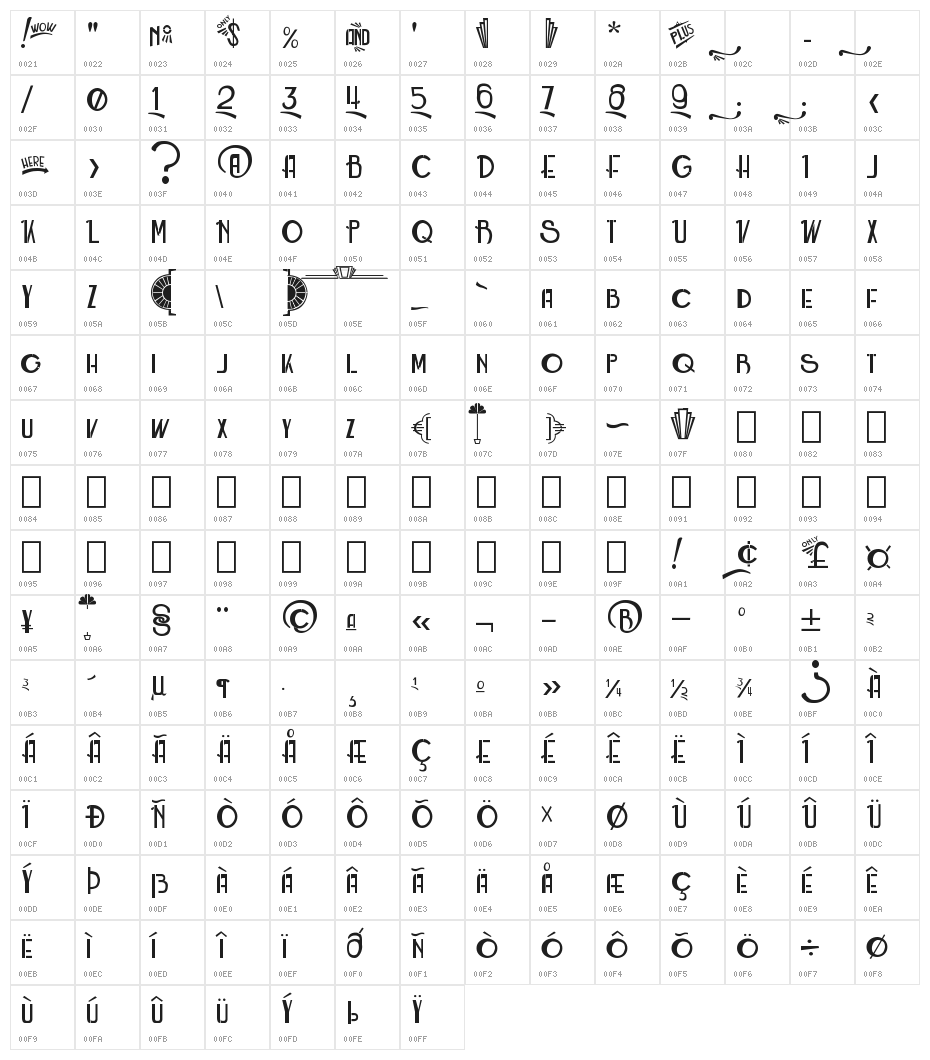 Roarin' Twenties Counterfeit Character Map