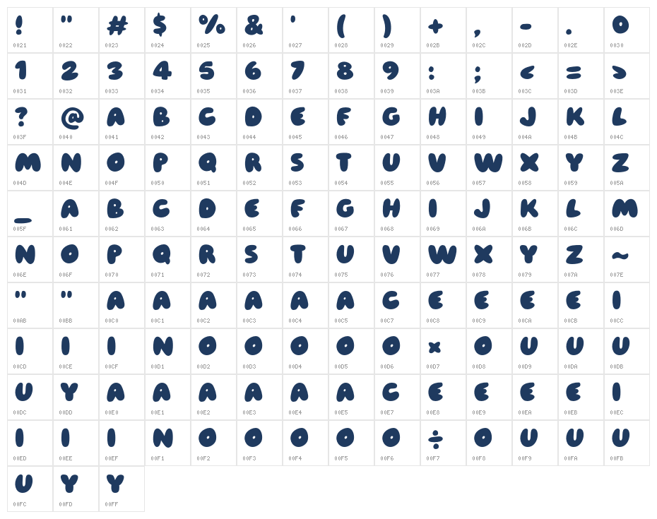 Roas Bery Character Map