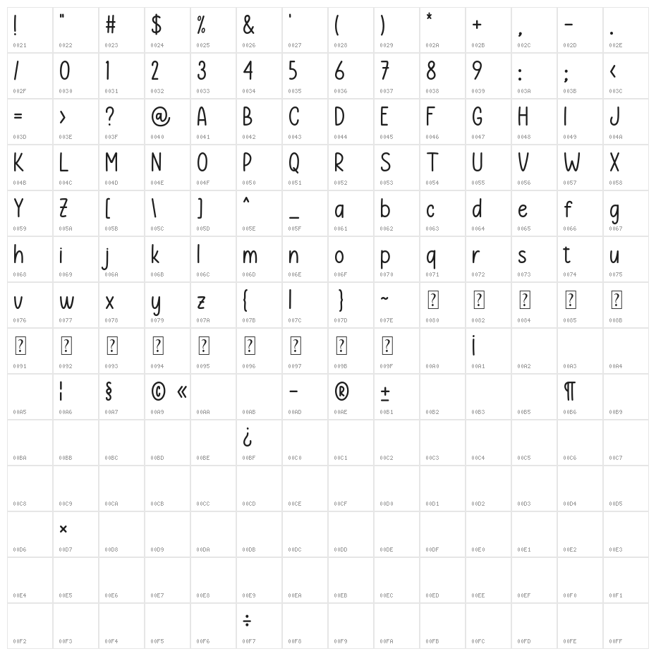 Roast Chicken Character Map