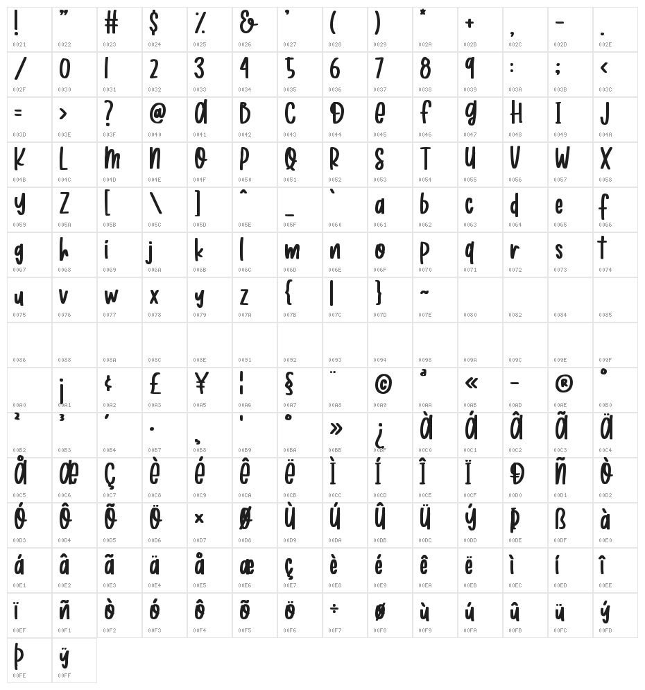 Roasted Coconut Character Map