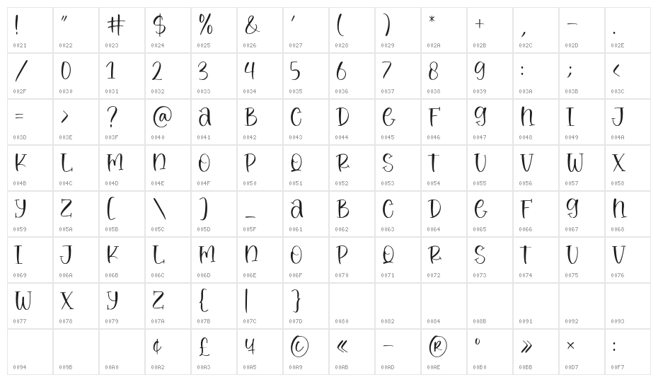 Roasted Lemon Character Map