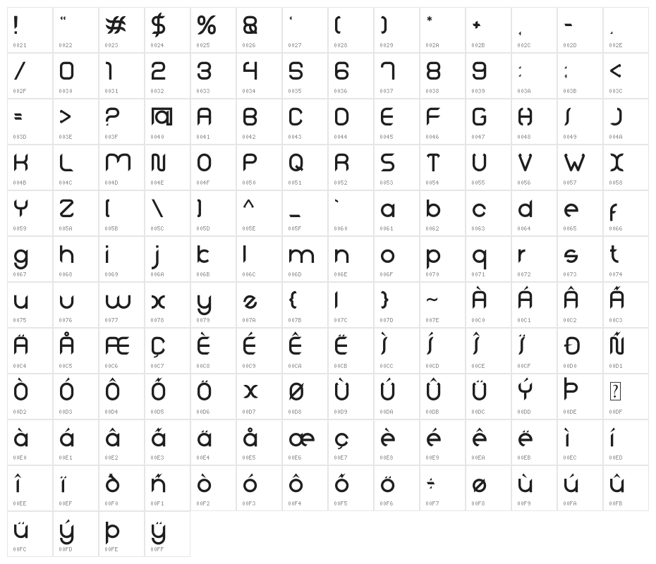Roasted Character Map