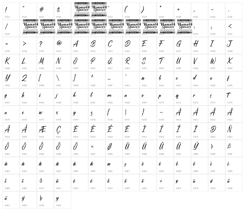 Roasting Script Character Map