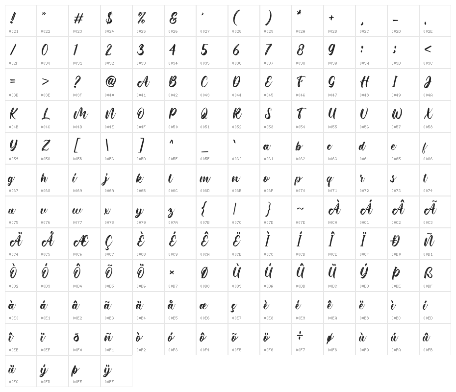Roasting Character Map