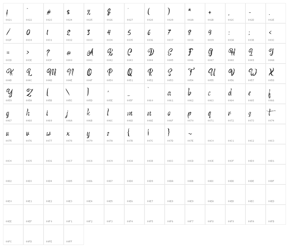 RoastteryFreePersonalUse Character Map