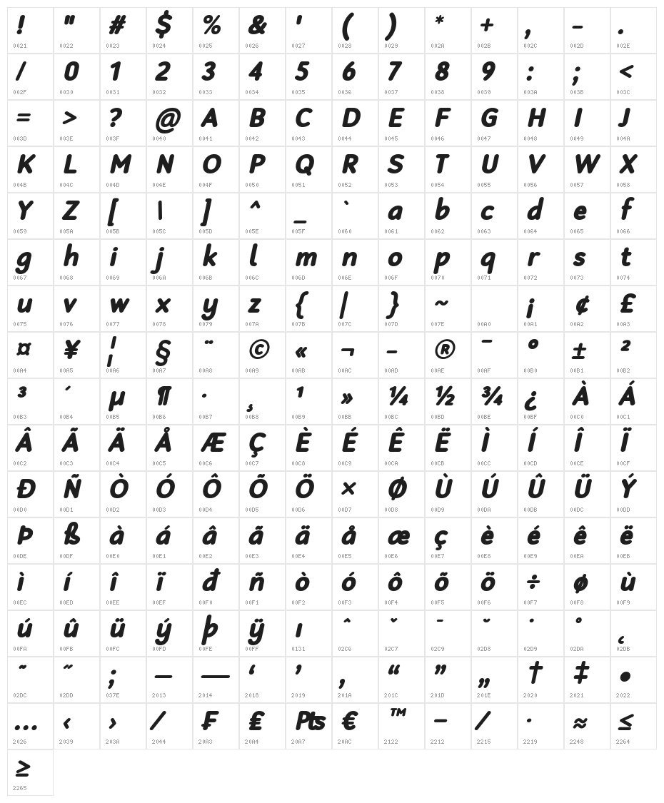 Robaga Rounded Black Italic Character Map