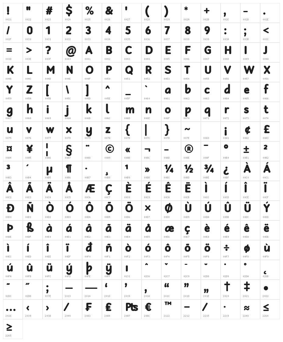 Robaga Rounded Black Character Map