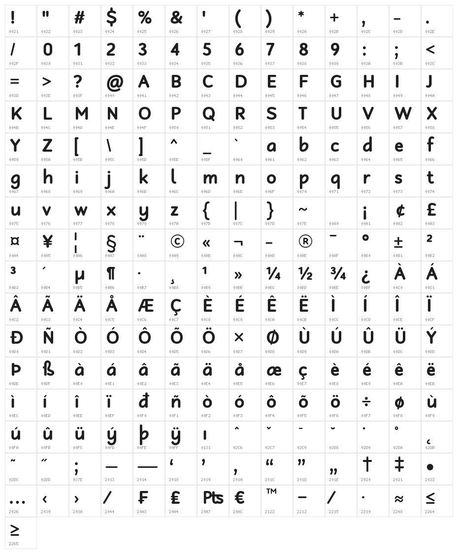 Robaga Rounded Bold Character Map