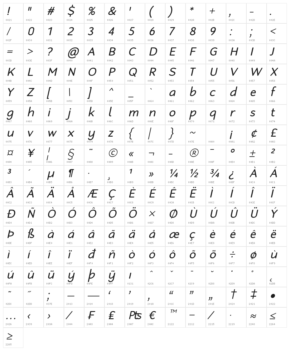 Robaga Rounded Italic Character Map