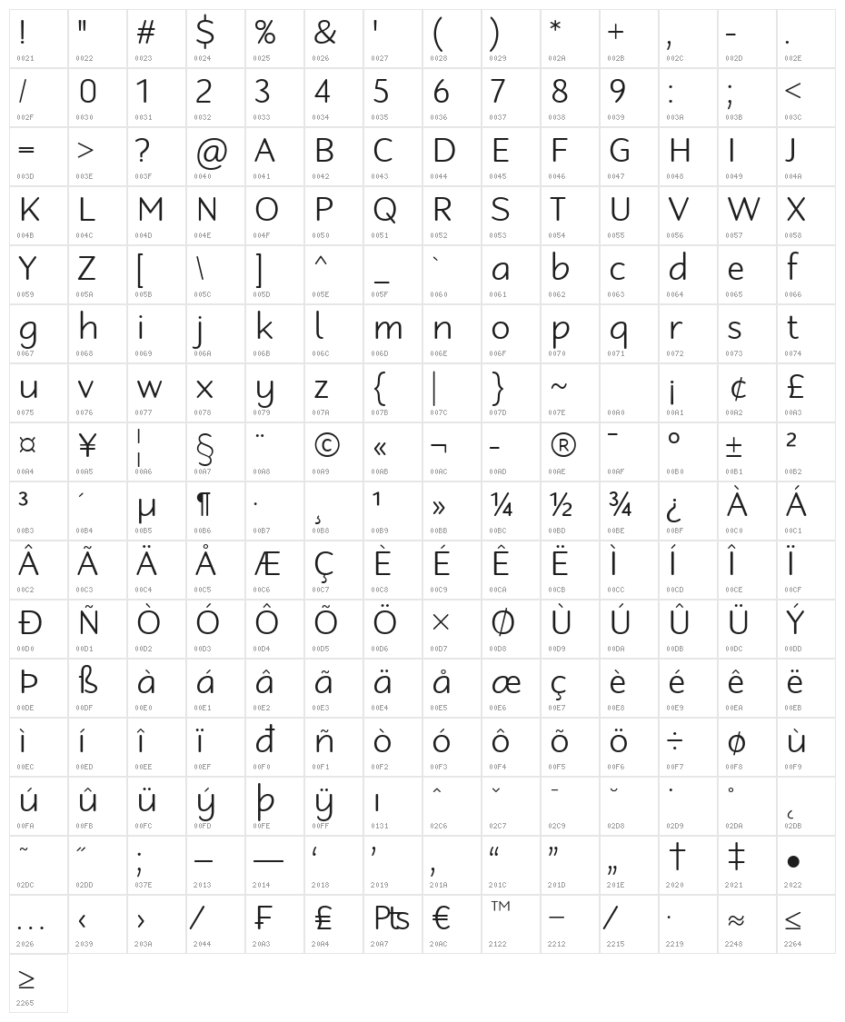 Robaga Rounded Light Character Map