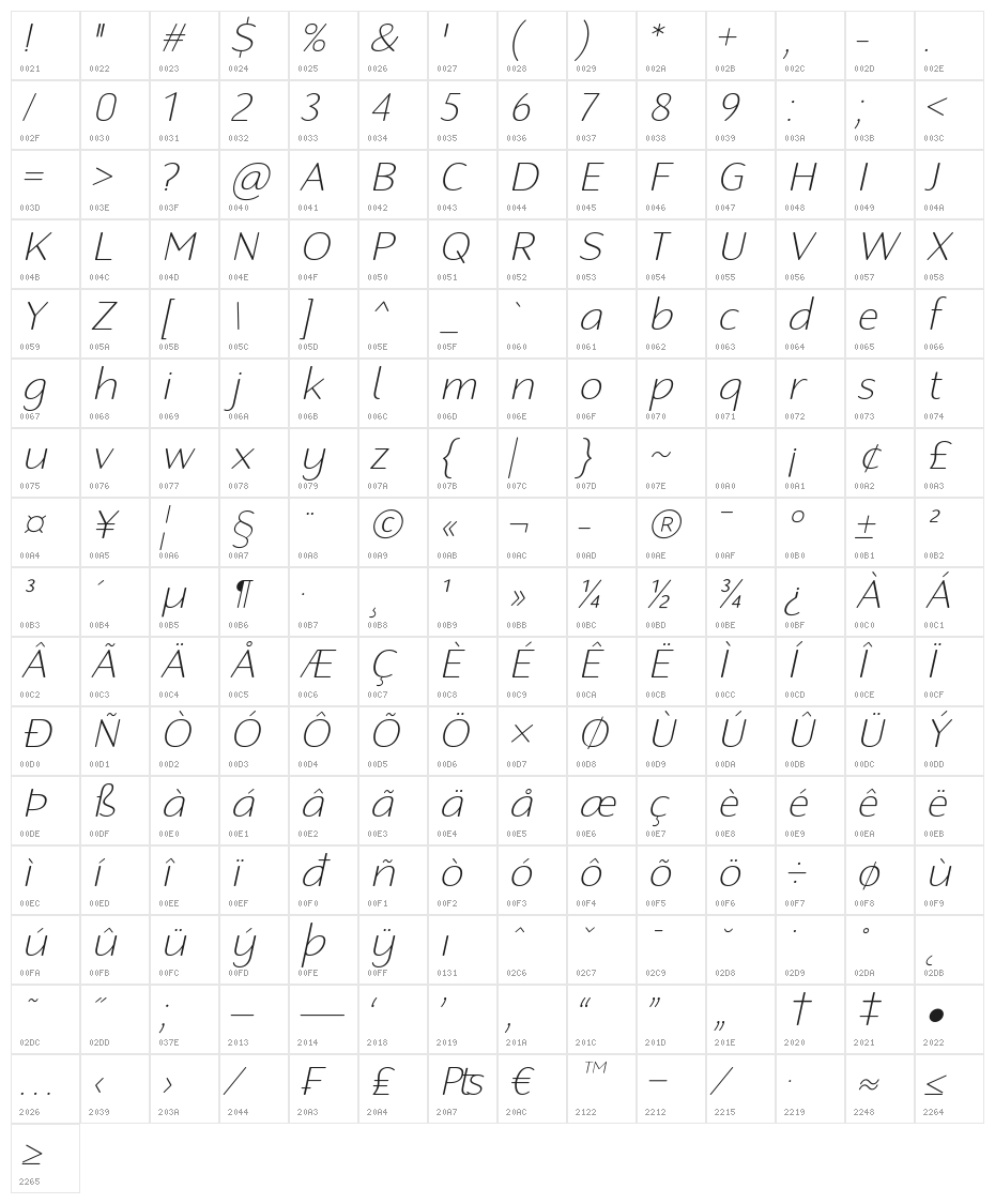 Robaga Rounded Thin Italic Character Map