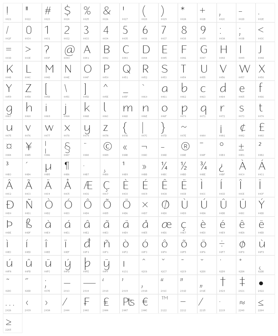 Robaga Rounded Thin Character Map