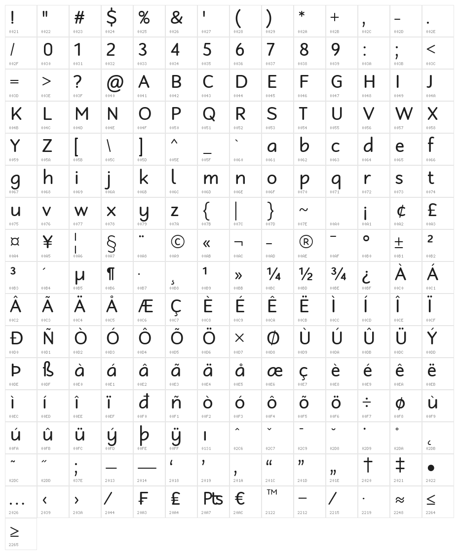 Robaga Rounded Character Map