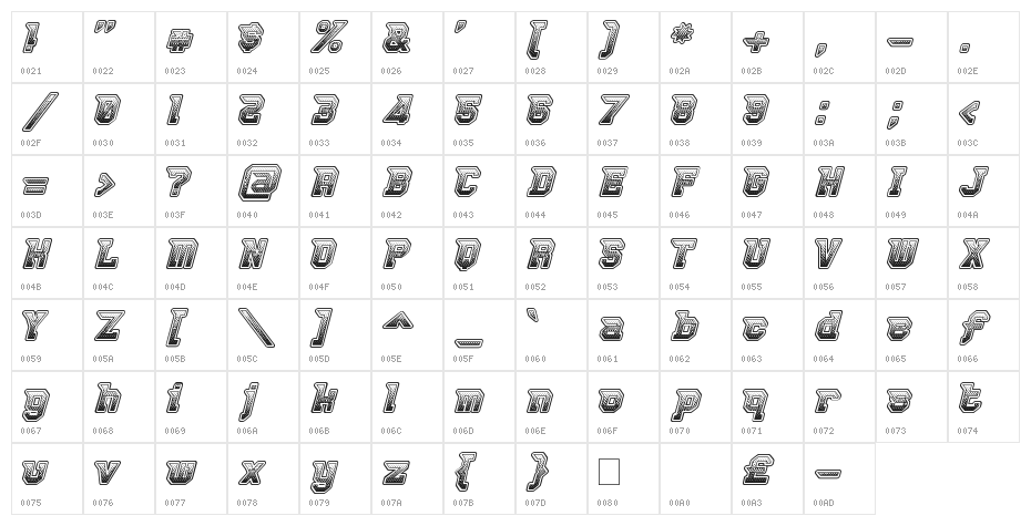 Robbie Rocketpants Character Map