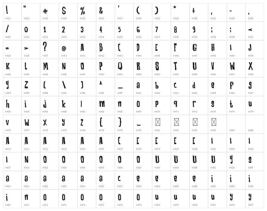 Robeck Character Map