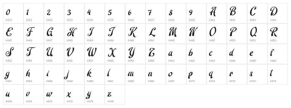 Robert Barack Character Map