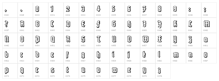 Robert Regular Character Map