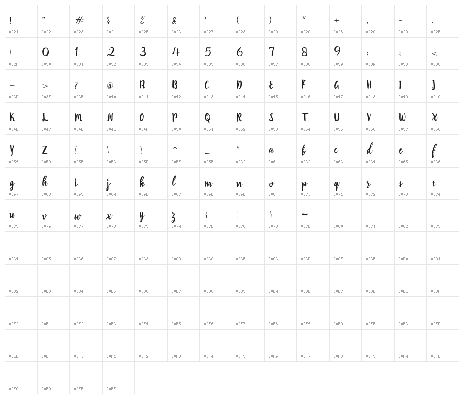 Robert Character Map