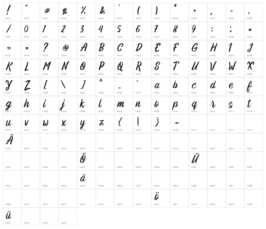 RobertBuso Character Map
