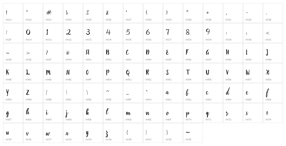 Robert Character Map