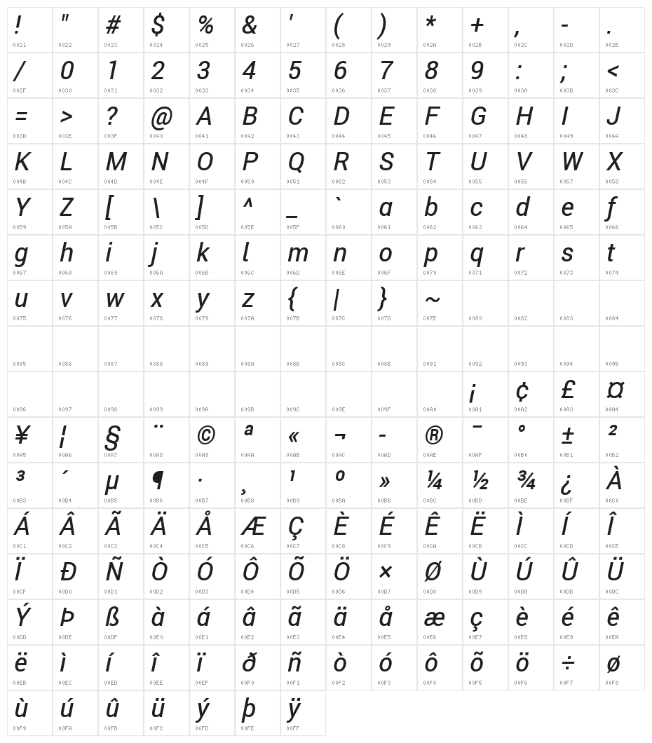 Roberto Sans Medium Italic Character Map