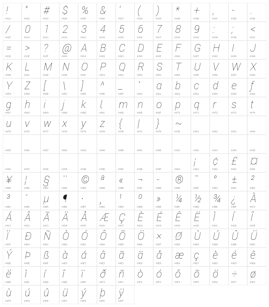 Roberto Sans Thin Italic Character Map