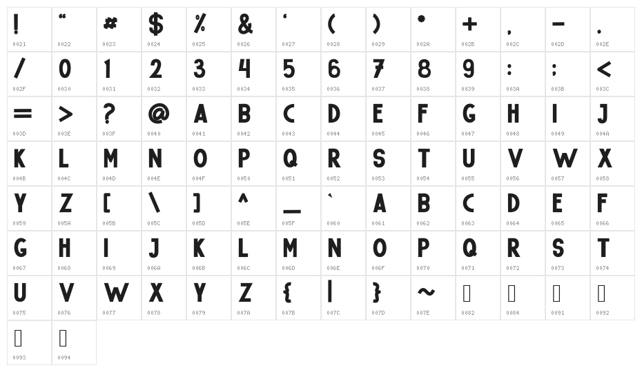 Roberto Character Map