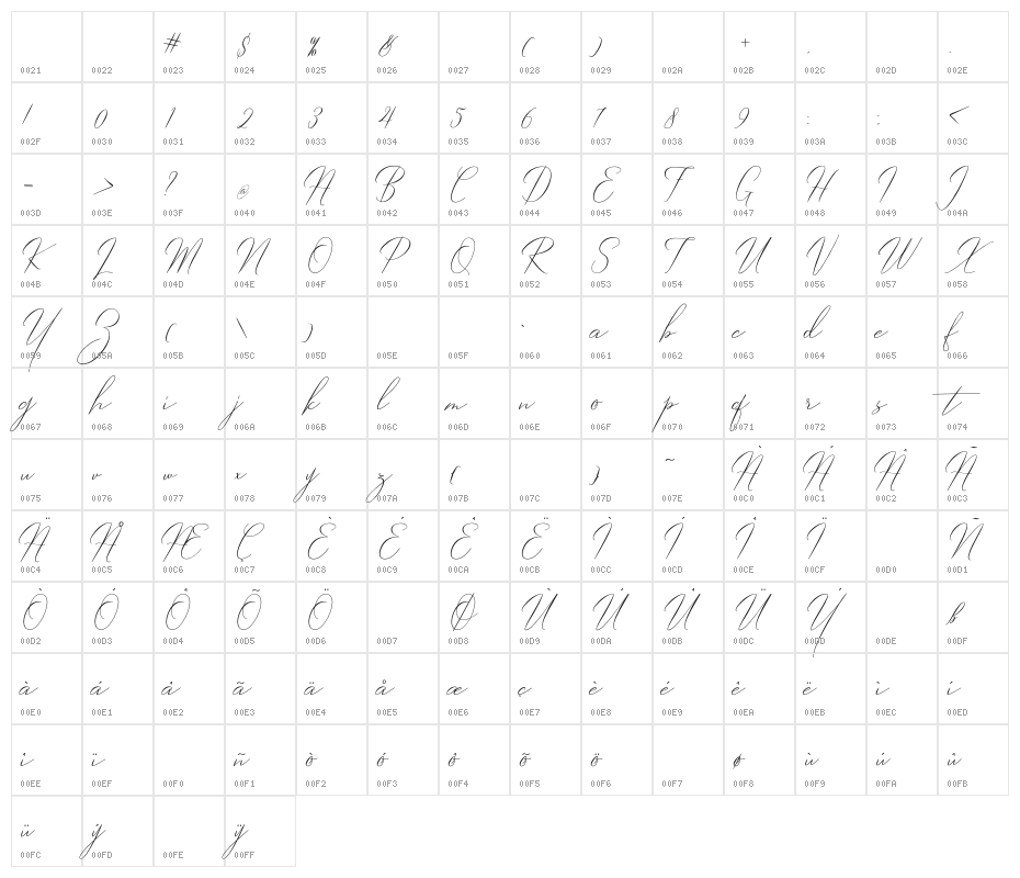 Robertortiz Character Map