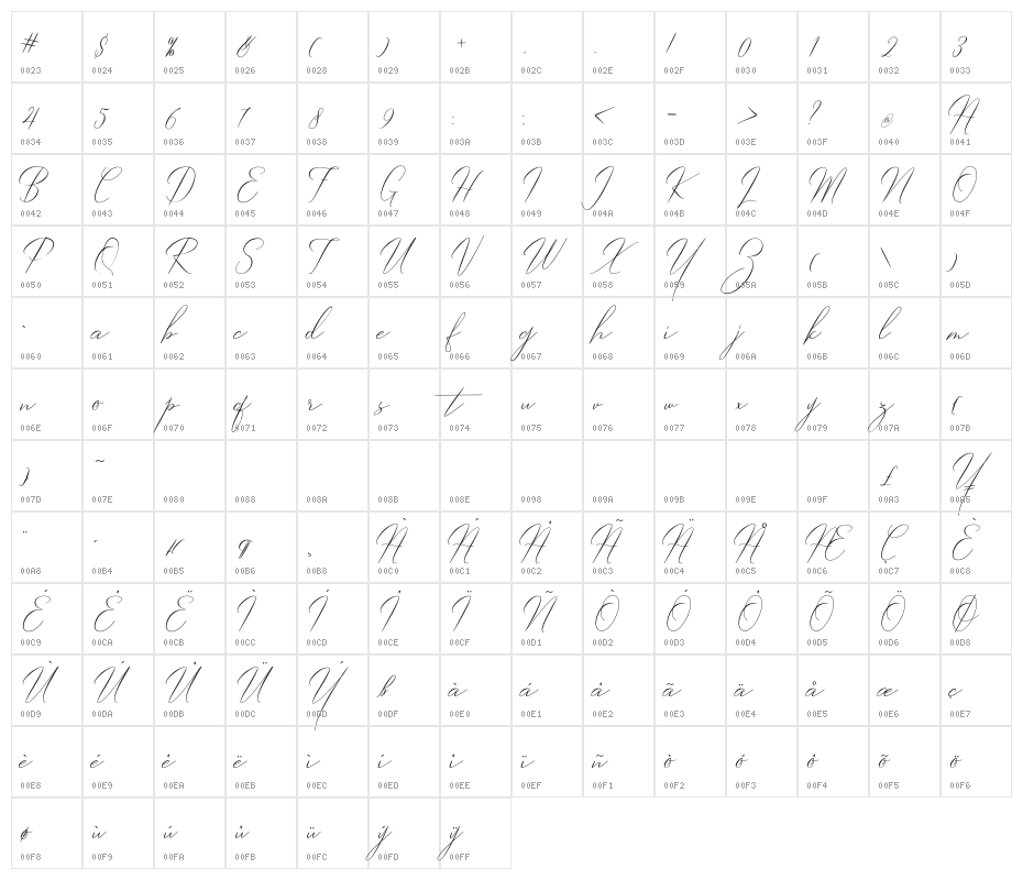 Robertortiz Character Map