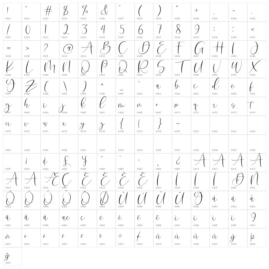 Roberts Humter Character Map
