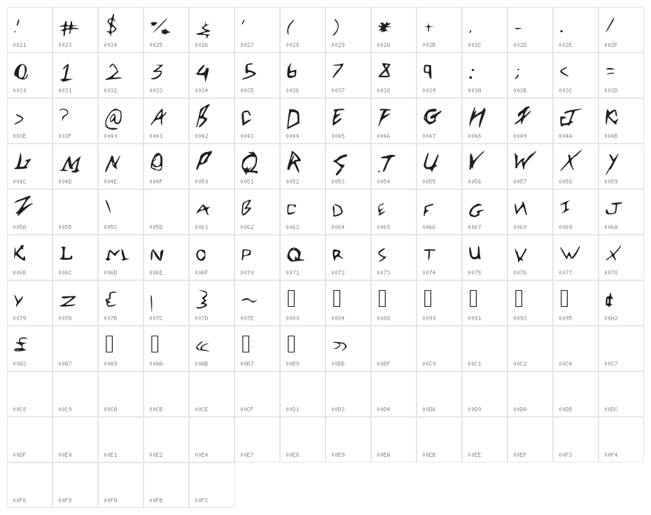 RobertsFont Character Map