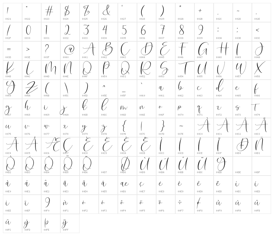 RobertsHumter Character Map