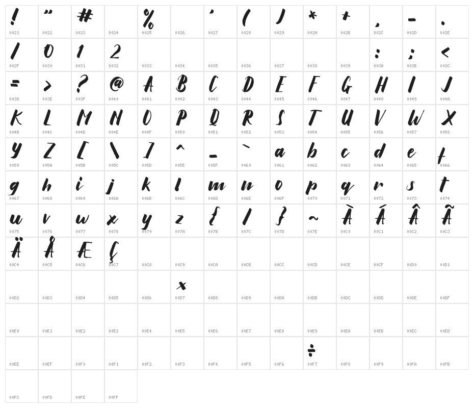 Roberts Character Map