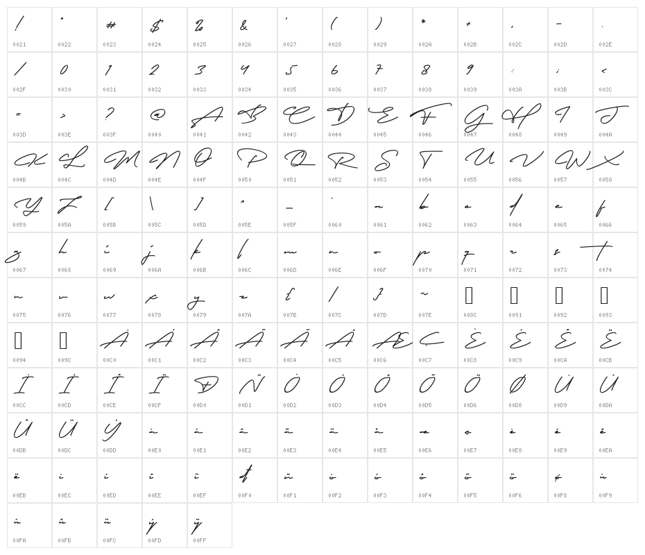Robertson Alternate Character Map