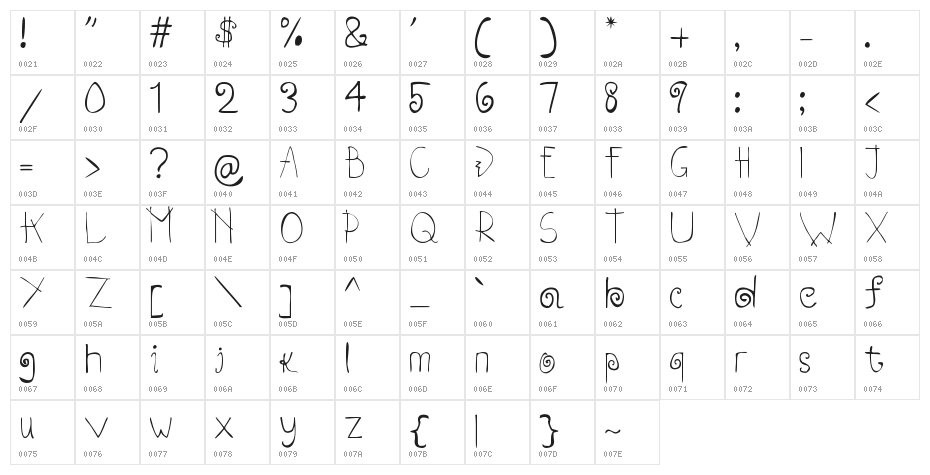 Robin Normal Character Map
