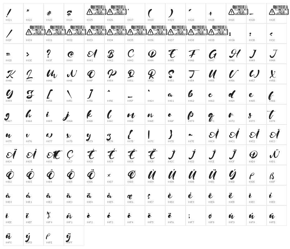 Robin Vera Character Map