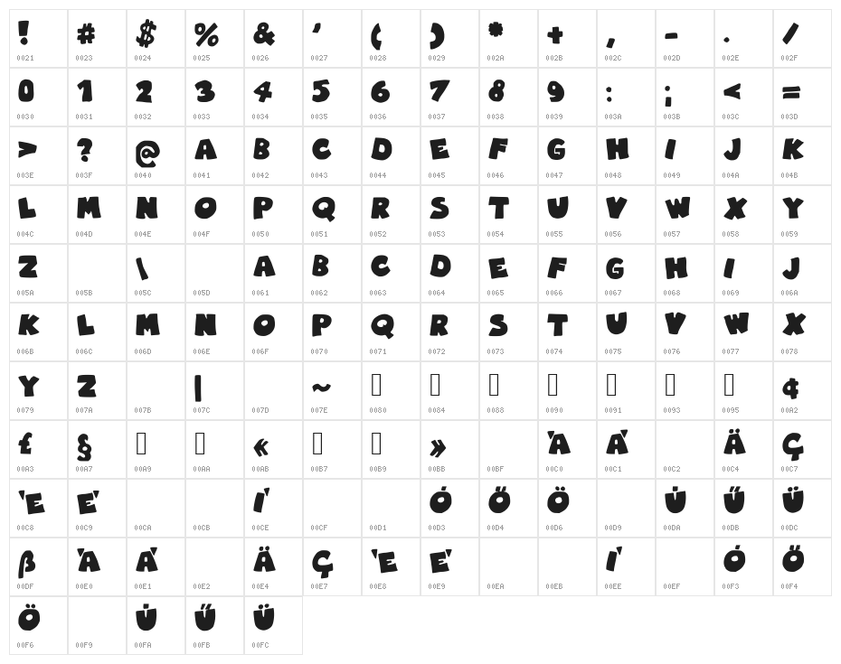 RobinGraffitiFilledin Character Map
