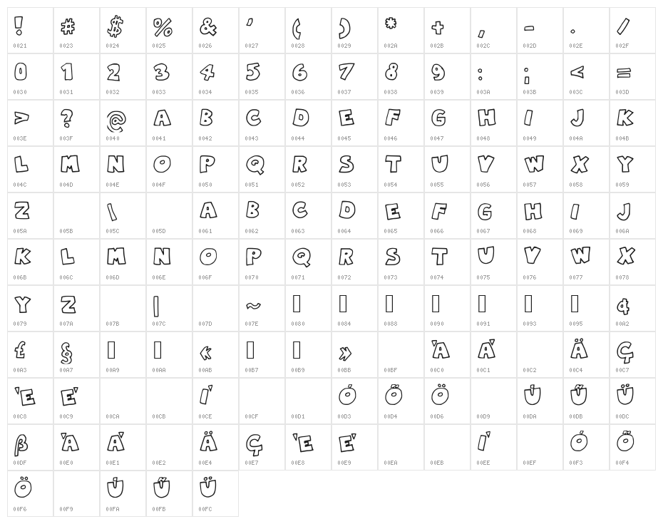 RobinGraffiti Character Map