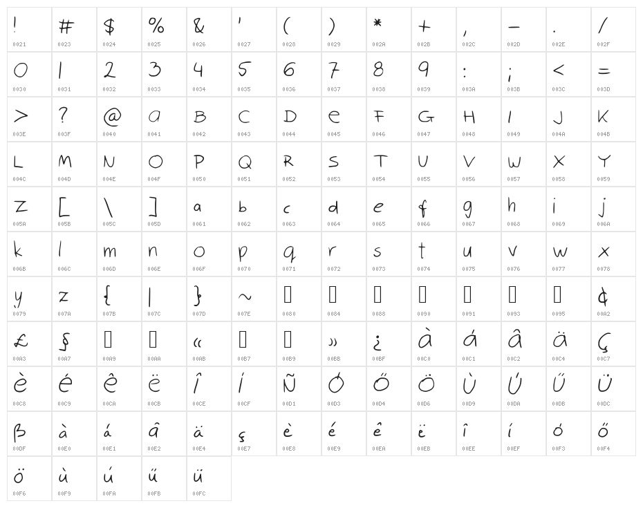 RobinScript Character Map