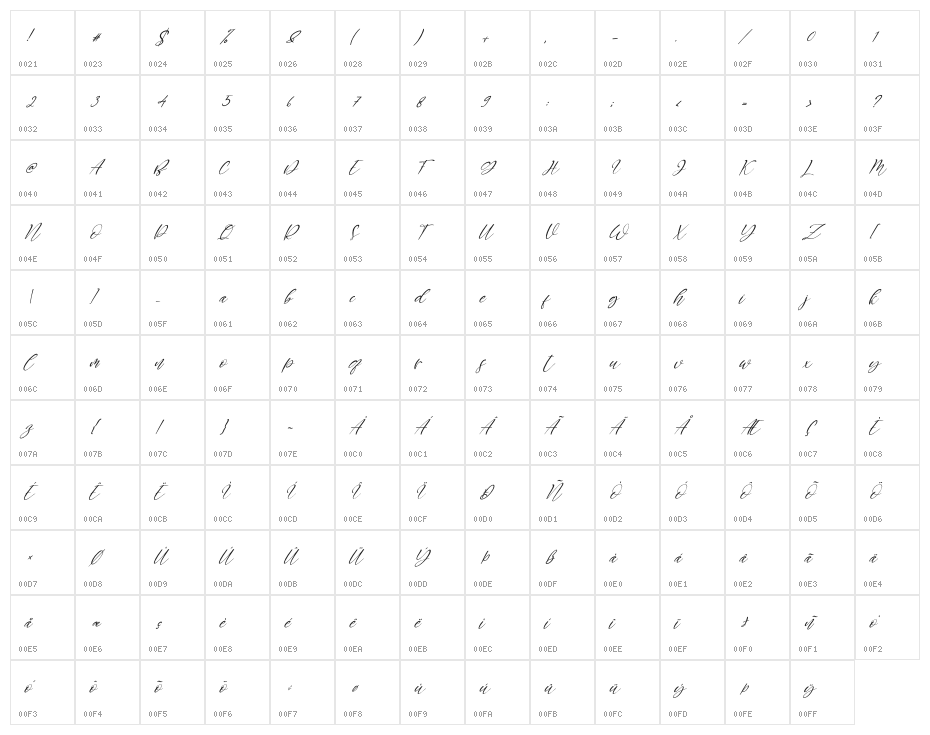 Robinette Italic Character Map