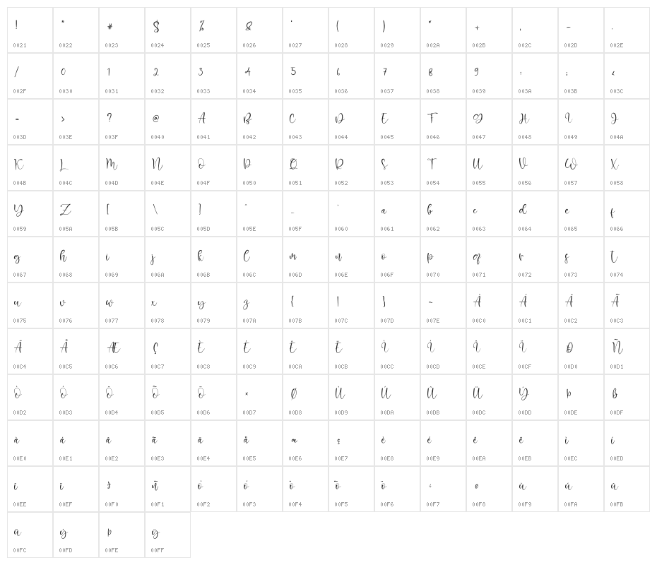 Robinette Character Map
