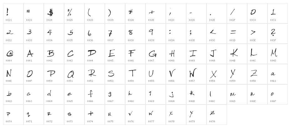 Robinhood Medium Character Map