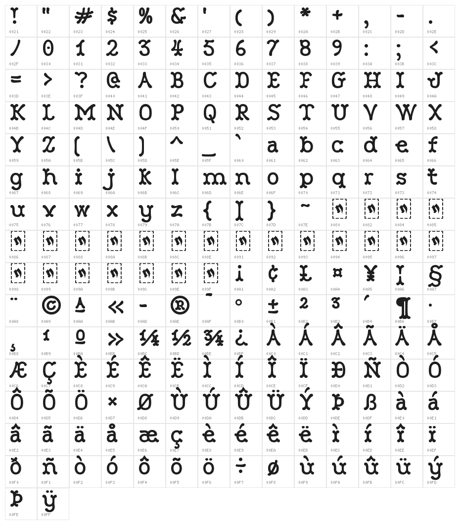 Robinne Truecase Character Map