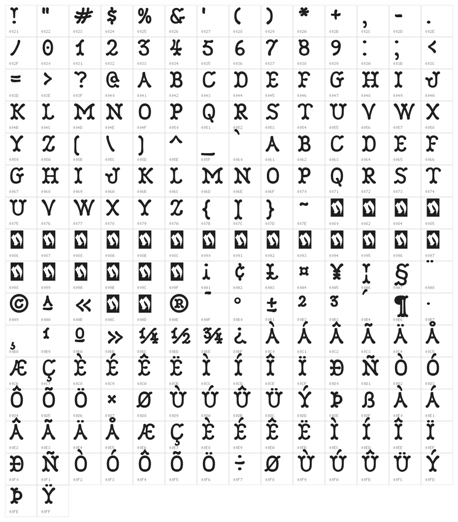 Robinne Character Map