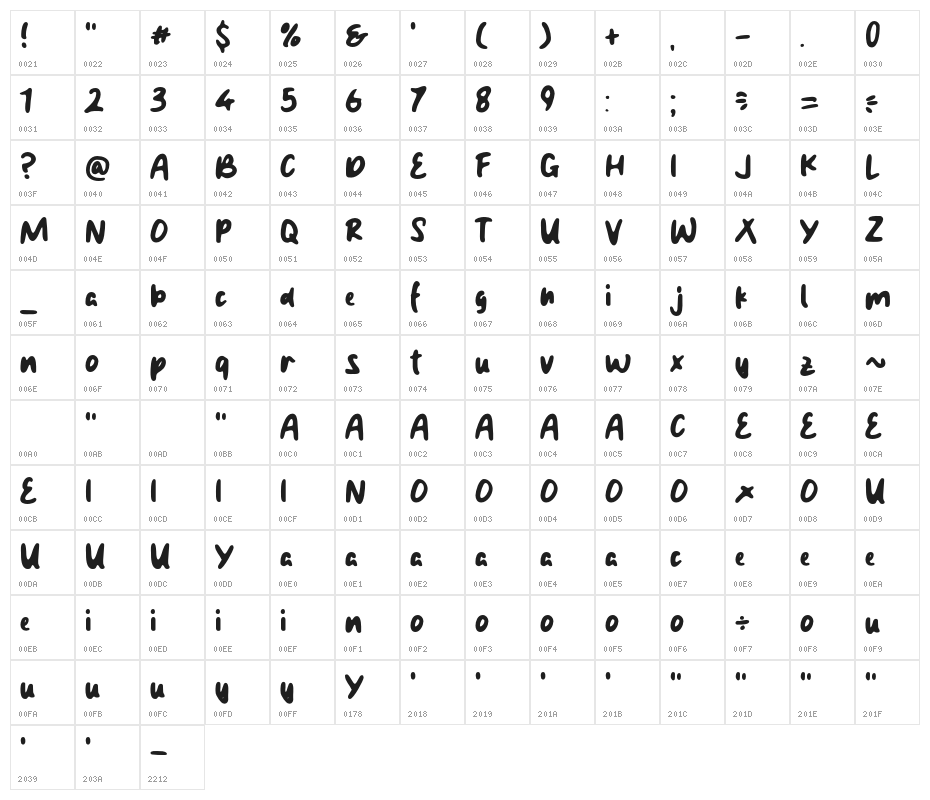 Robintos Character Map