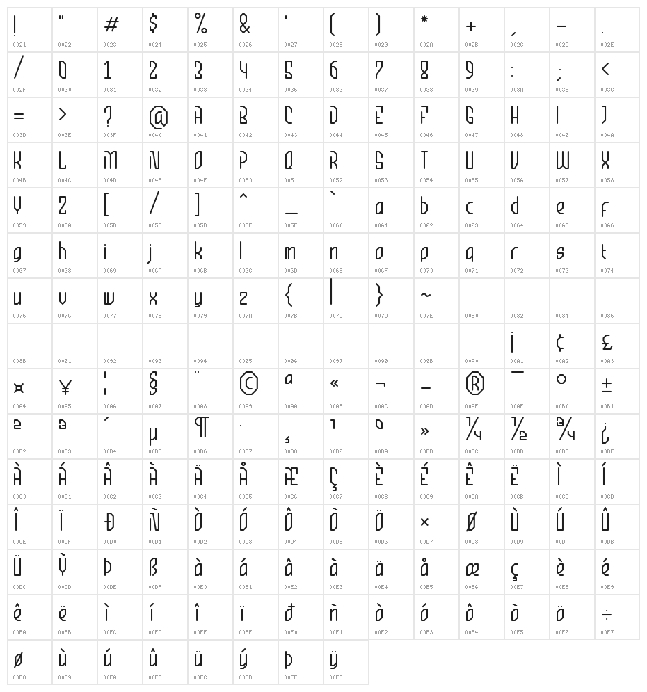 Robo Briant Character Map