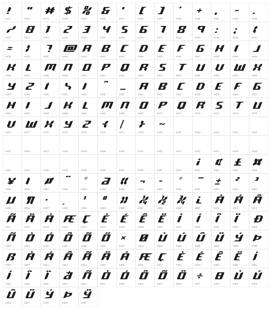 Robo-Clone Expanded Character Map