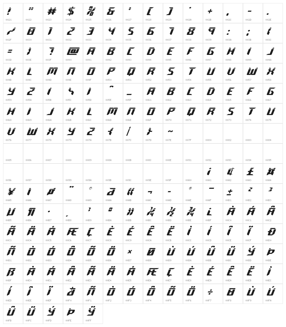 Robo-Clone Laser Character Map