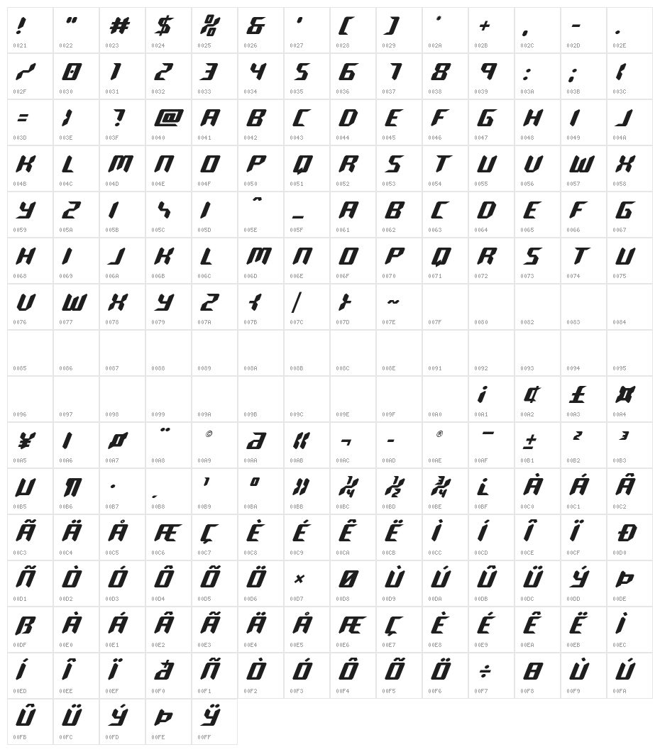 Robo-Clone Character Map